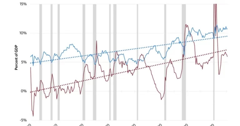 US government budget deficit projected at $2T this year, and crypto markets are paying attention