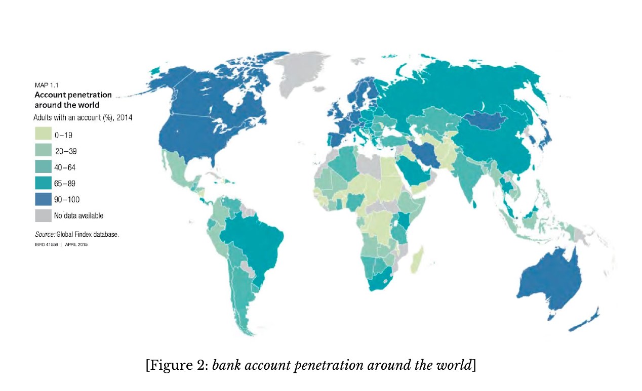 Global bank account penetration as proof of Ripio ICO token utility