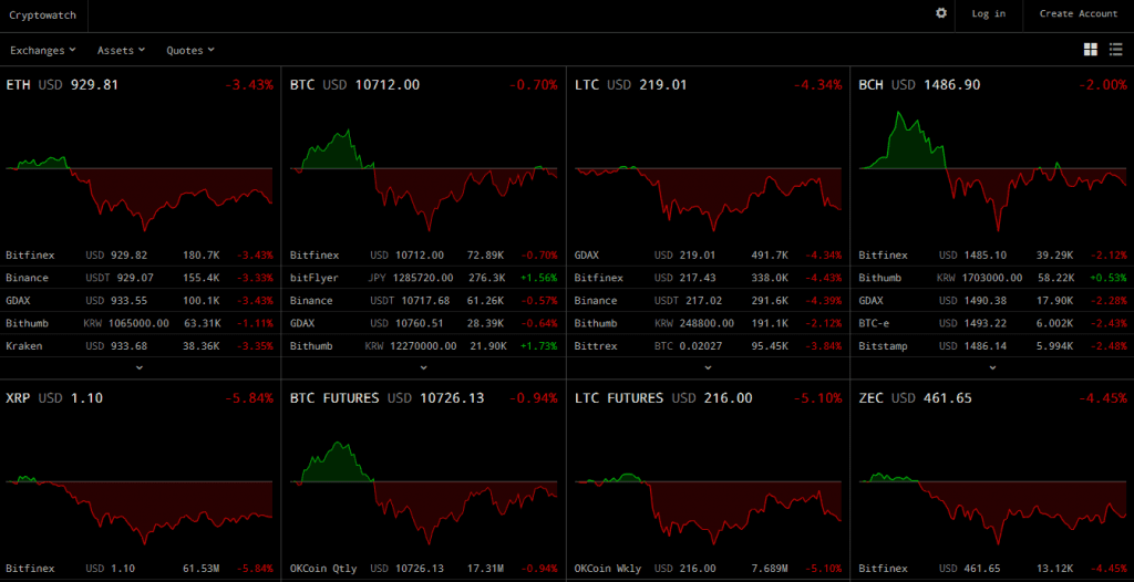 Crypto Watch - Cryptocurrency Trading Pricing Charting Portfolio Tracking