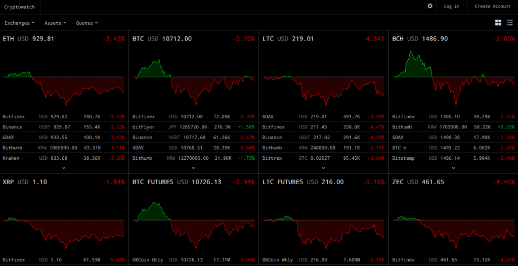 cryptocurrency charting sites