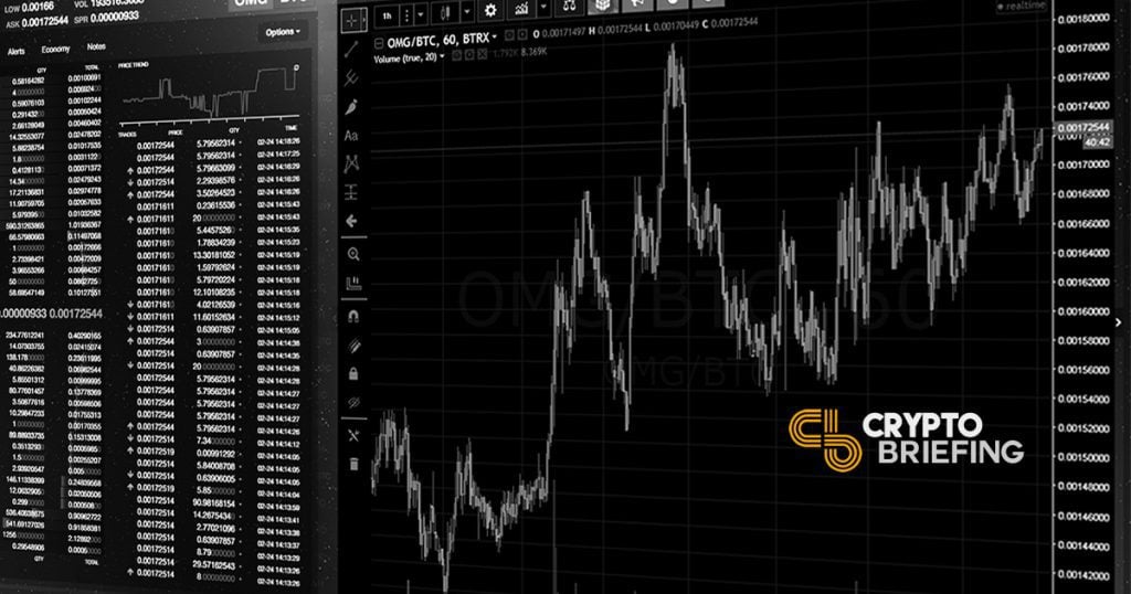 Cryptocurrency Charting & Price Tracking