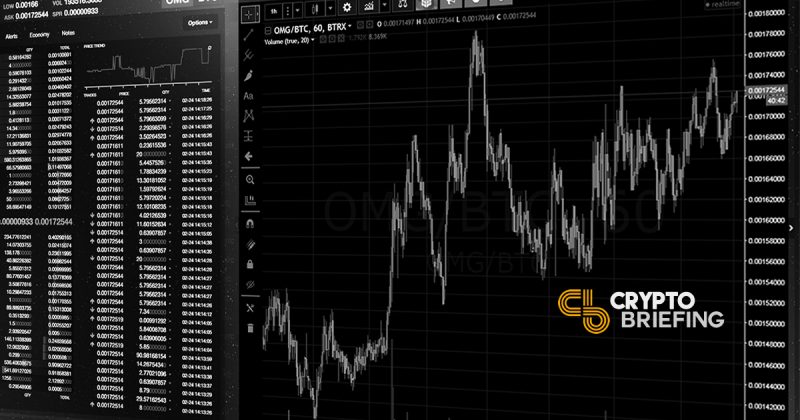 Cryptocurrency Charting Trading Portfolio Trackings Introduction