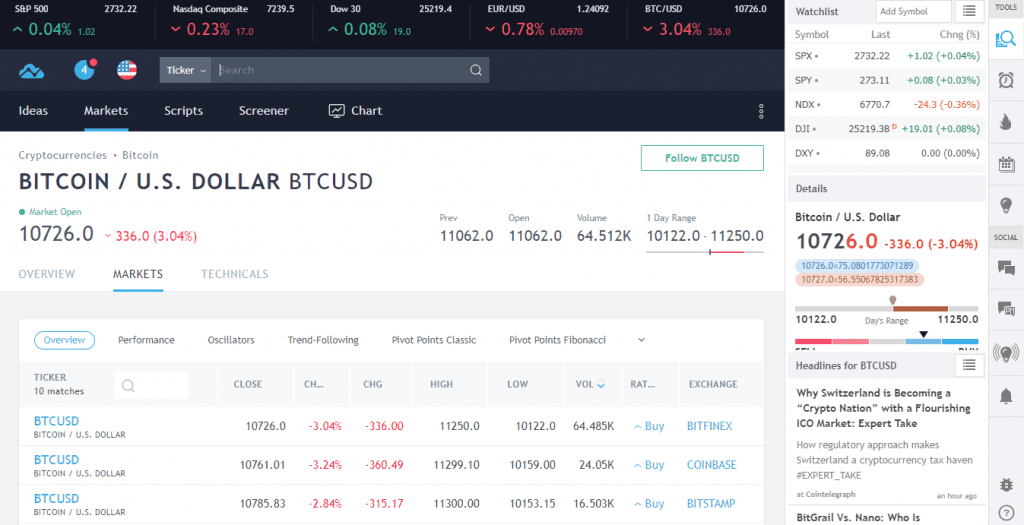 Trading View - Cryptocurrency Trading Pricing Charting Portfolio Tracking