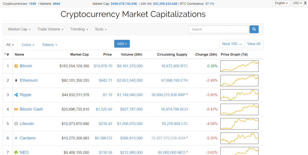 Coin Market Cap - Cryptocurrency Trading Pricing Charting Portfolio Tracking