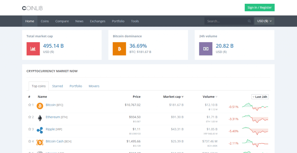 Coinlib.io - Cryptocurrency Trading Pricing Charting Portfolio Tracking