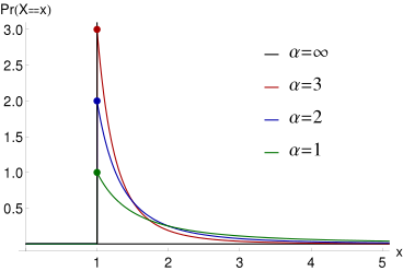 A paradigm Pareto distribution