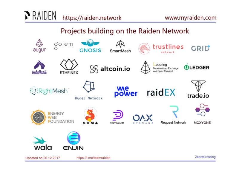 Projects building on the Raiden Network