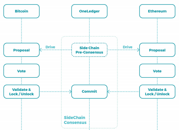 olt crypto