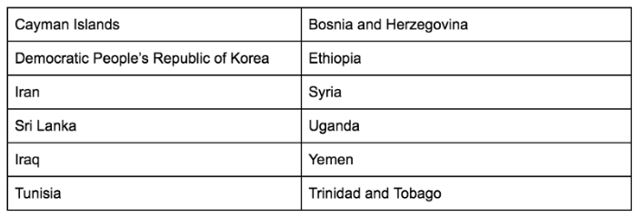 Blackmoon Restricted Jurisdictions for Continuous Contributors (not final)