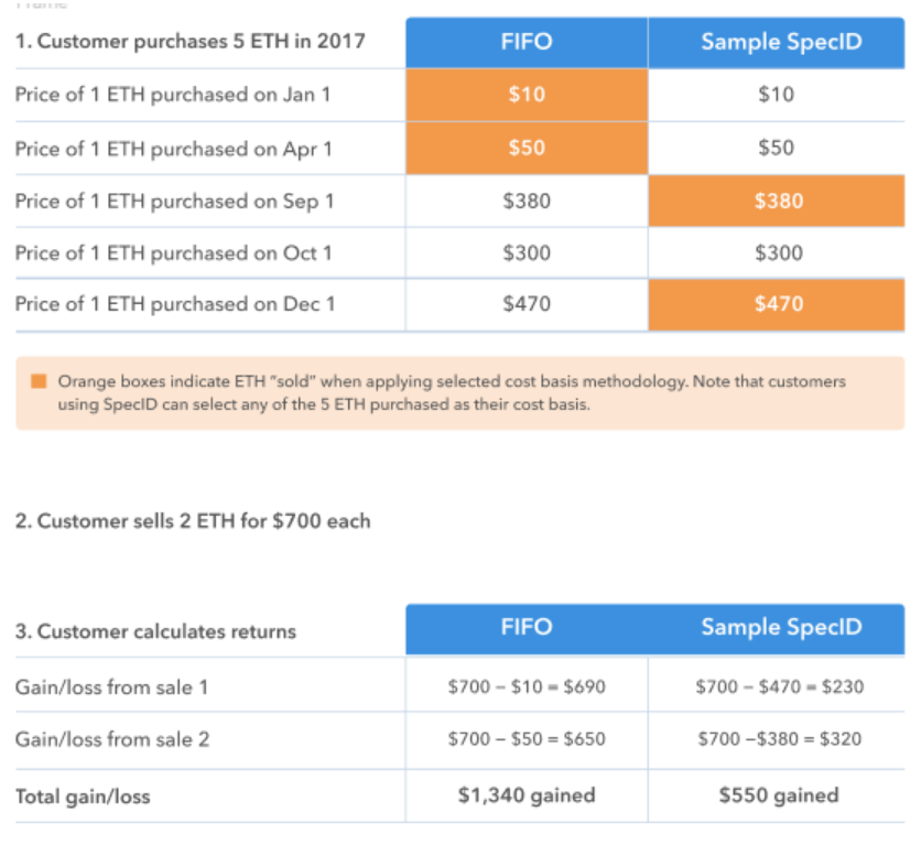 Coinbase Tax Tool