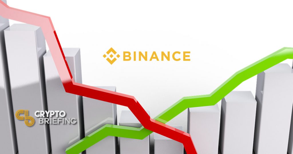 Binance Coin Price Analysis BNB/USD: Consecutive Losses
