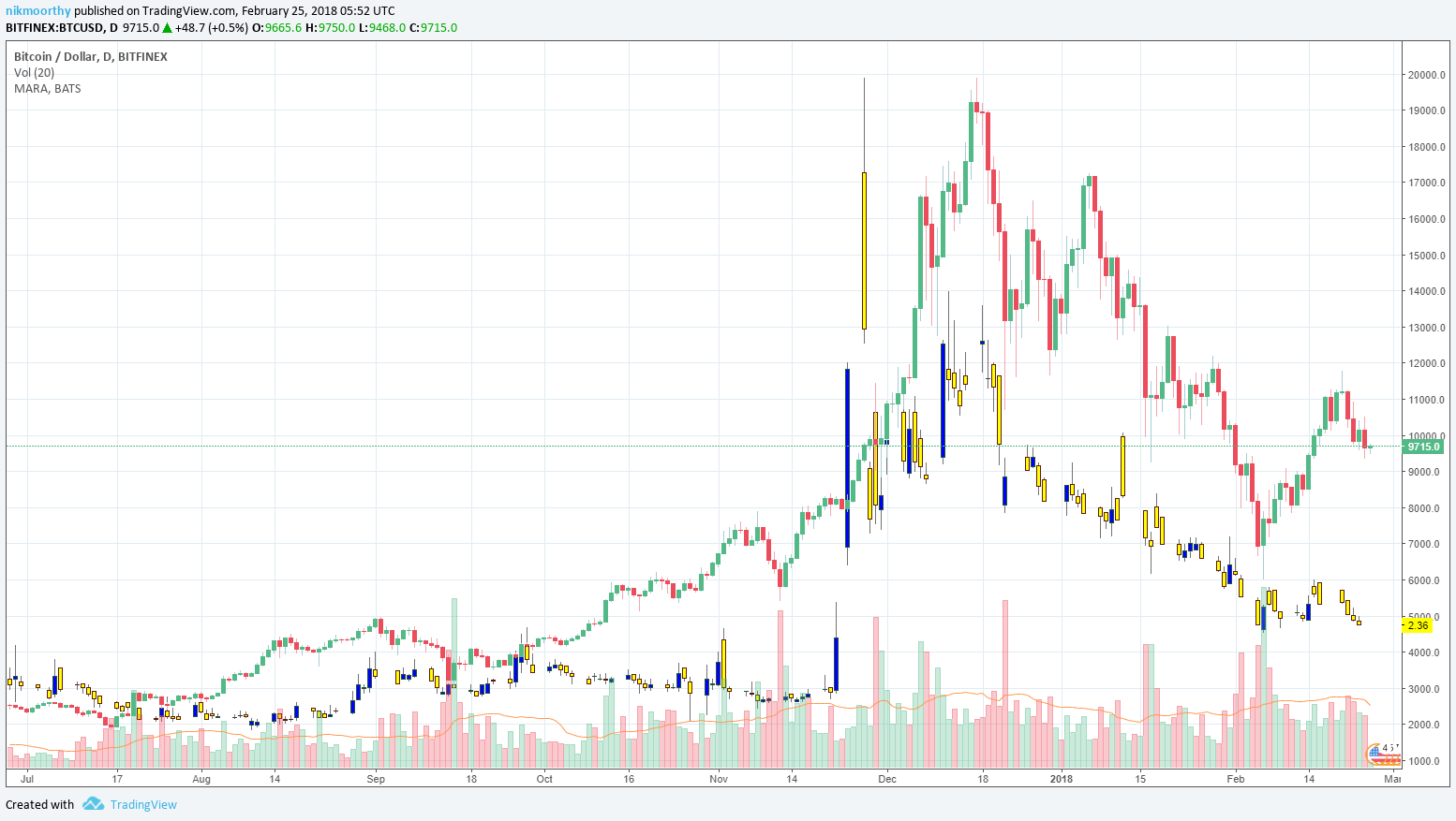 marathon crypto stock price