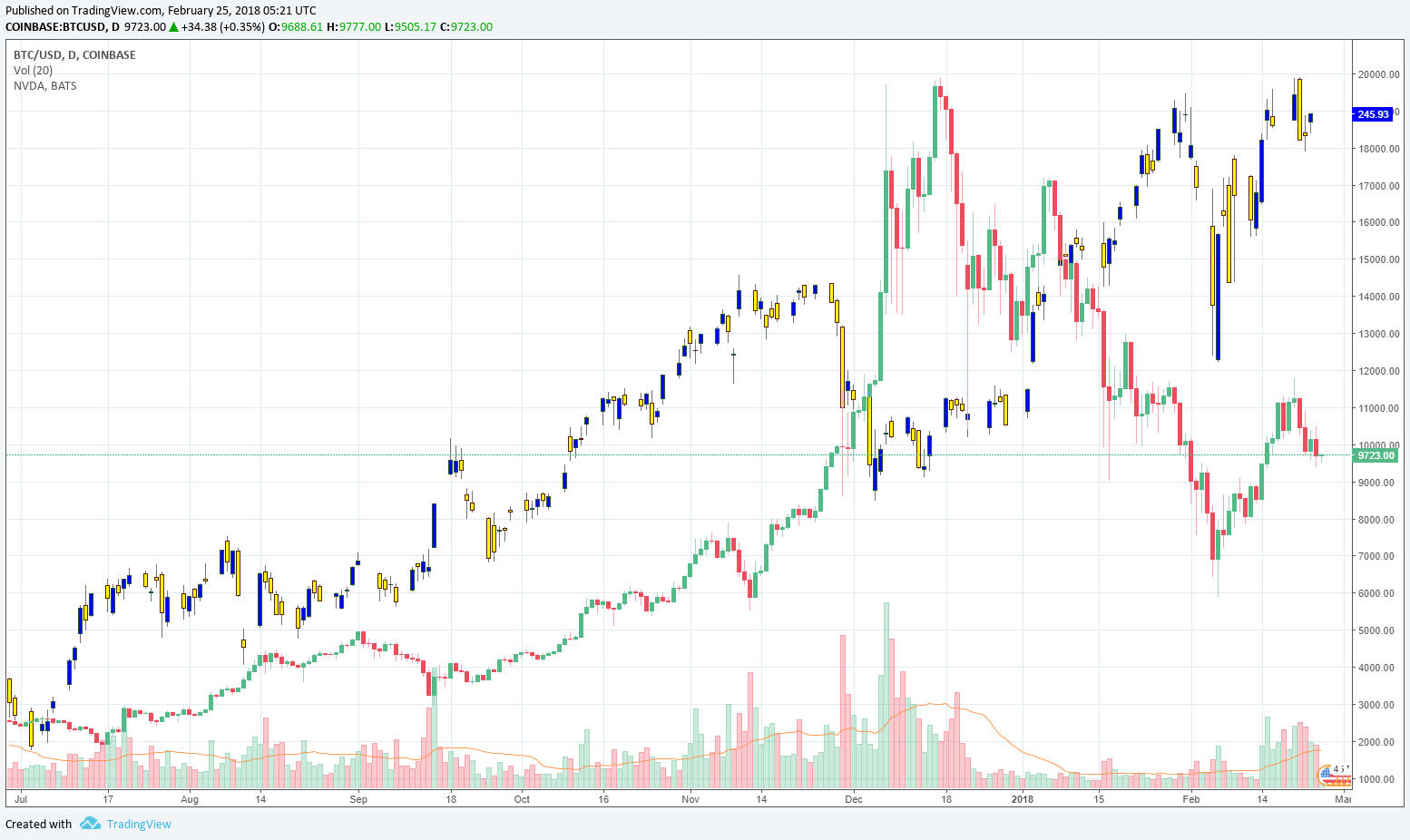 Nvidia Chart - Crypto Briefing Ways To Invest In Cryptocurrency.png