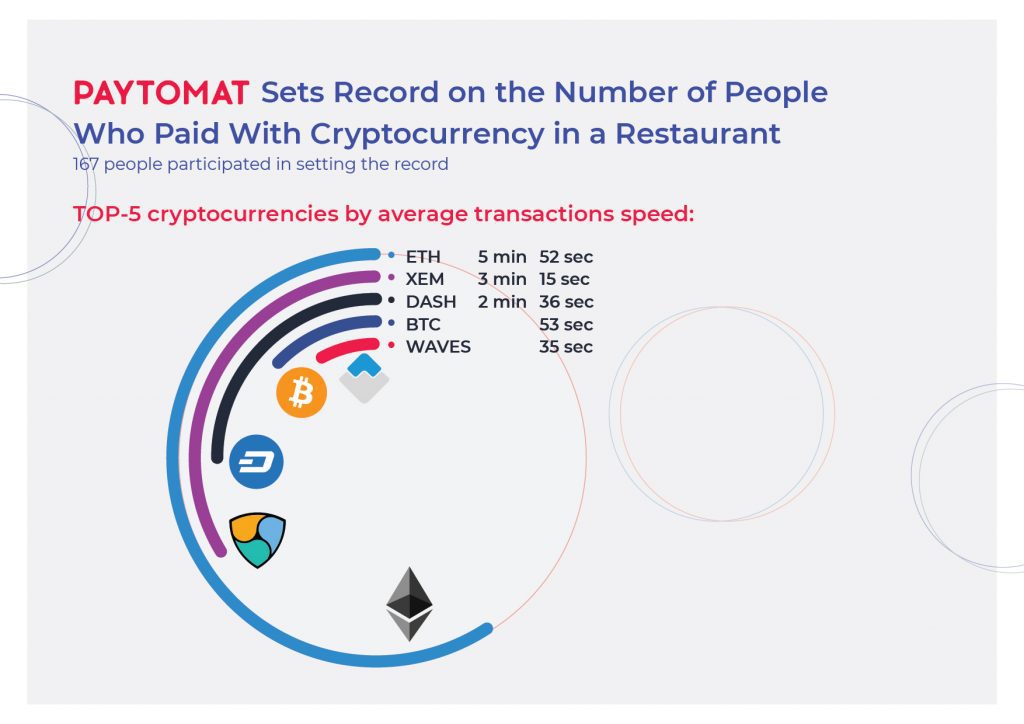 Crypto grabs a bigger pizza the action