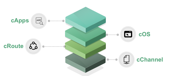 4 layer architecture of celer network