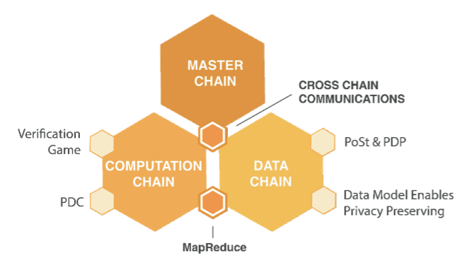 Diagram of DxChain ICO Network Architecture