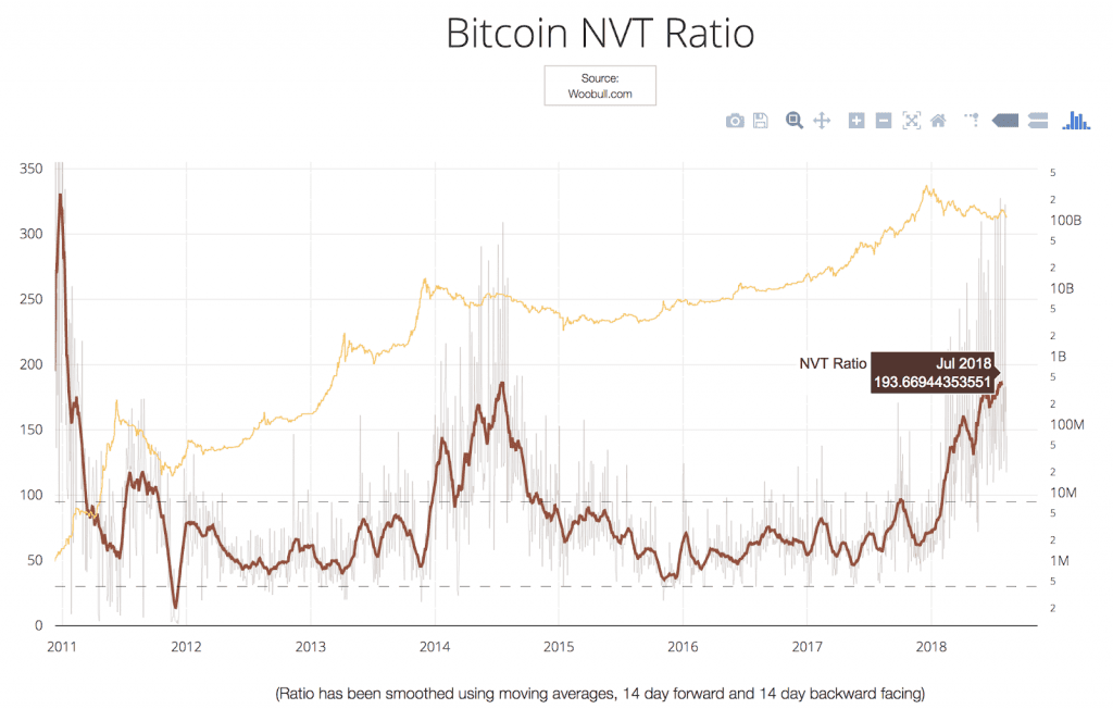 bitcoin prospectus