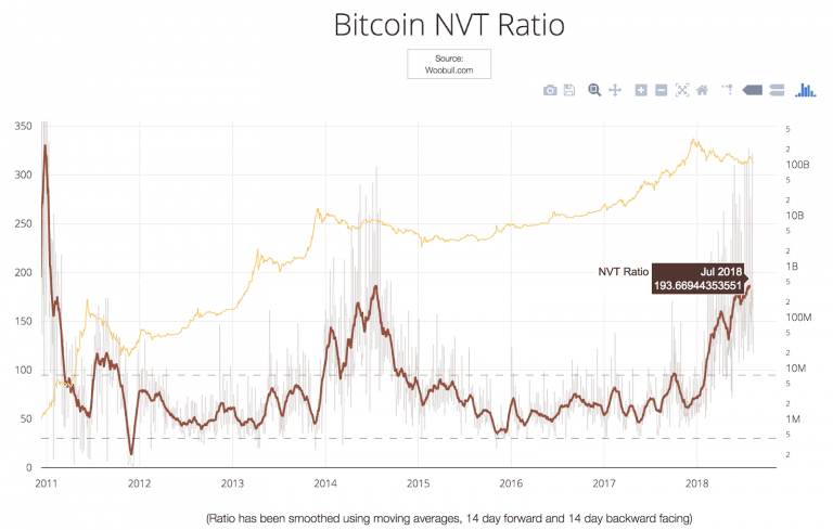 bitcoin prospects