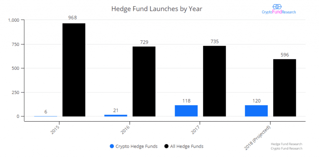 crypto hedge funds