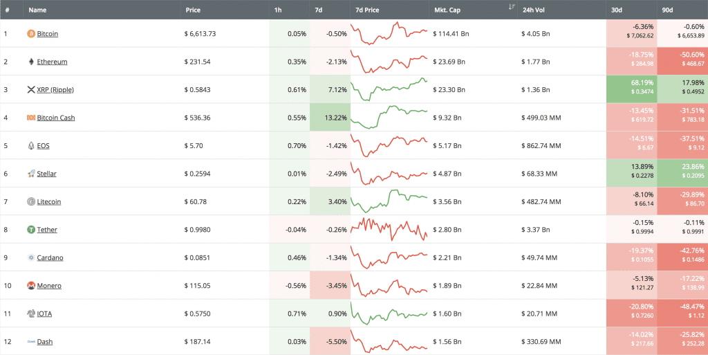 Long-term price trends are diversifying