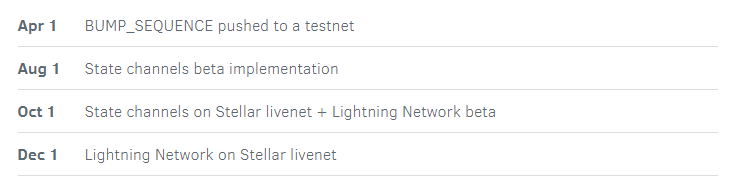 Lightning roadmap for Stellar XLM