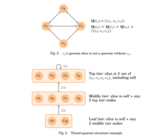 Stellar tiered quorum structure