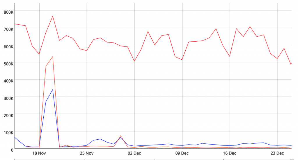 Wallet Activity