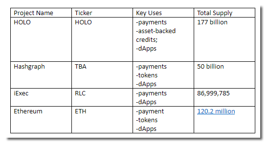 Holo Competing Token Models