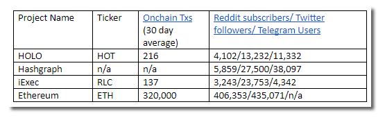 Holochain Ecosystem comparison