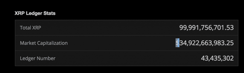 XRPCharts shows XRP Marketcap at $35 billion