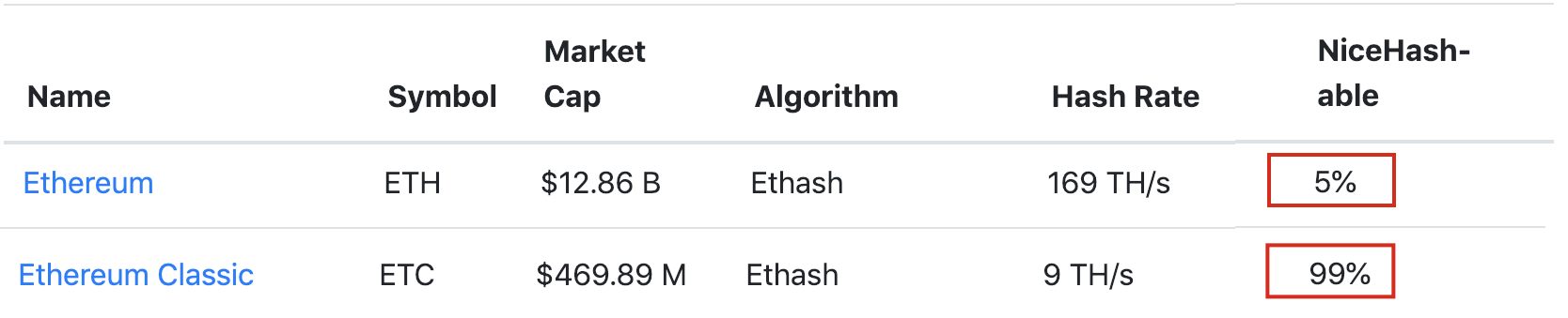 Ethereum Classic Hash Rate