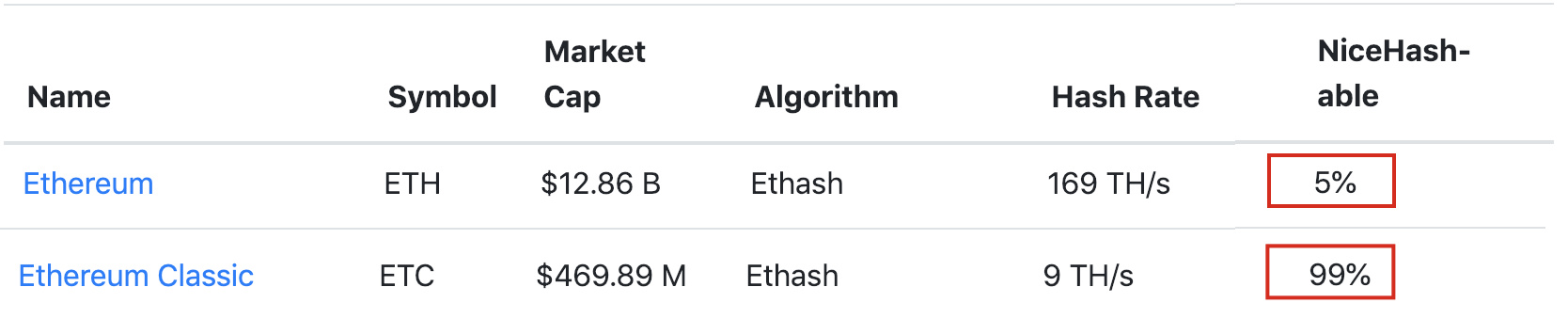 etherium hash calculator