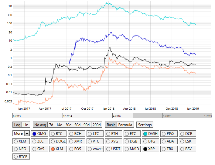 Is Xrp A Good Investment 2019 : Ripple Prognose 2021 Welche Chancen Hat Der Xrp Kurs : In late 2020, it went on a bull run, hitting nearly $0.70, but then it crashed due to the uncertainty over the sec lawsuit.