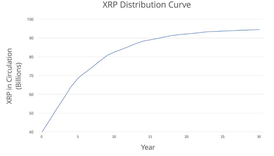 Ripple Digital Asset Report: XRP Review And Investment Grade - Crypto ...