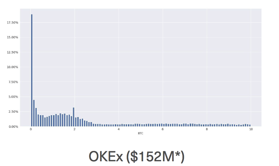 OKEx wash trading