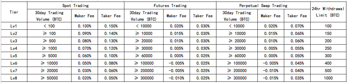 OKEx wash trading