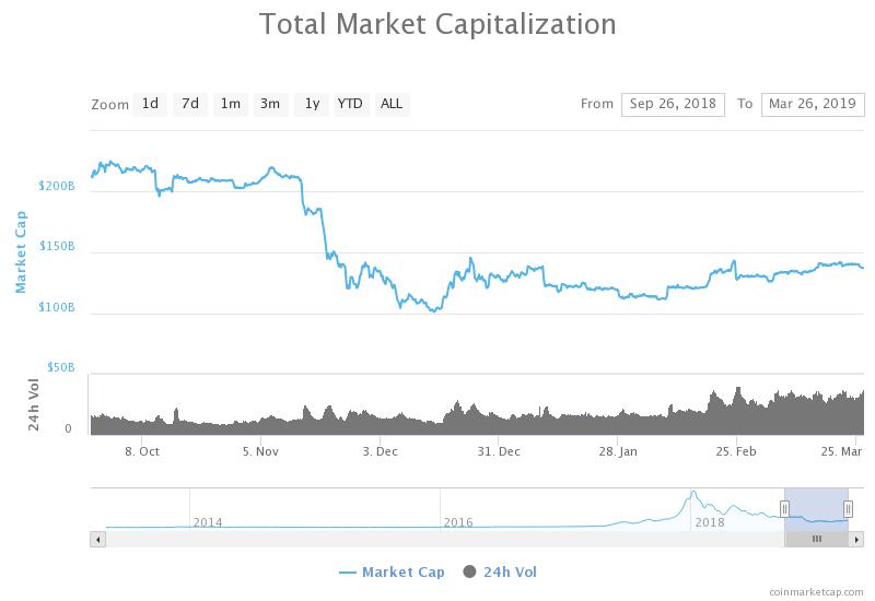 Bitmain IPO market cap