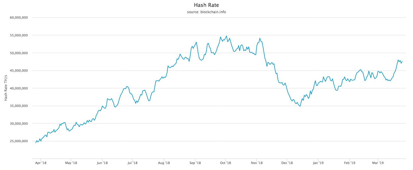 Bitmain IPO hash rate