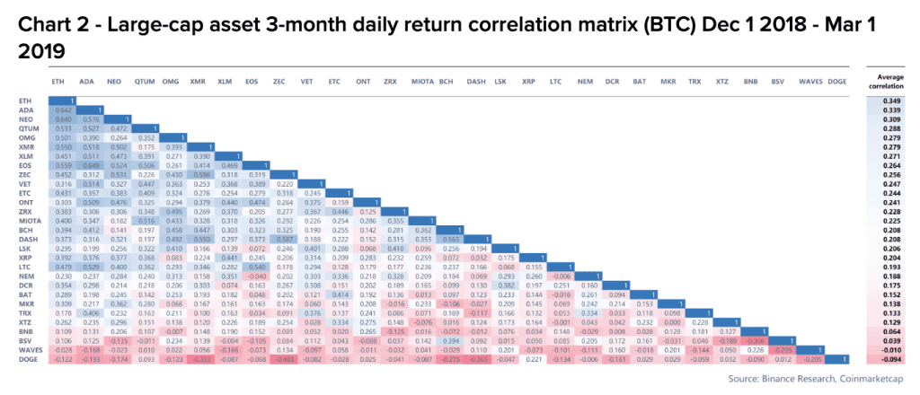 binance altcoin correlations