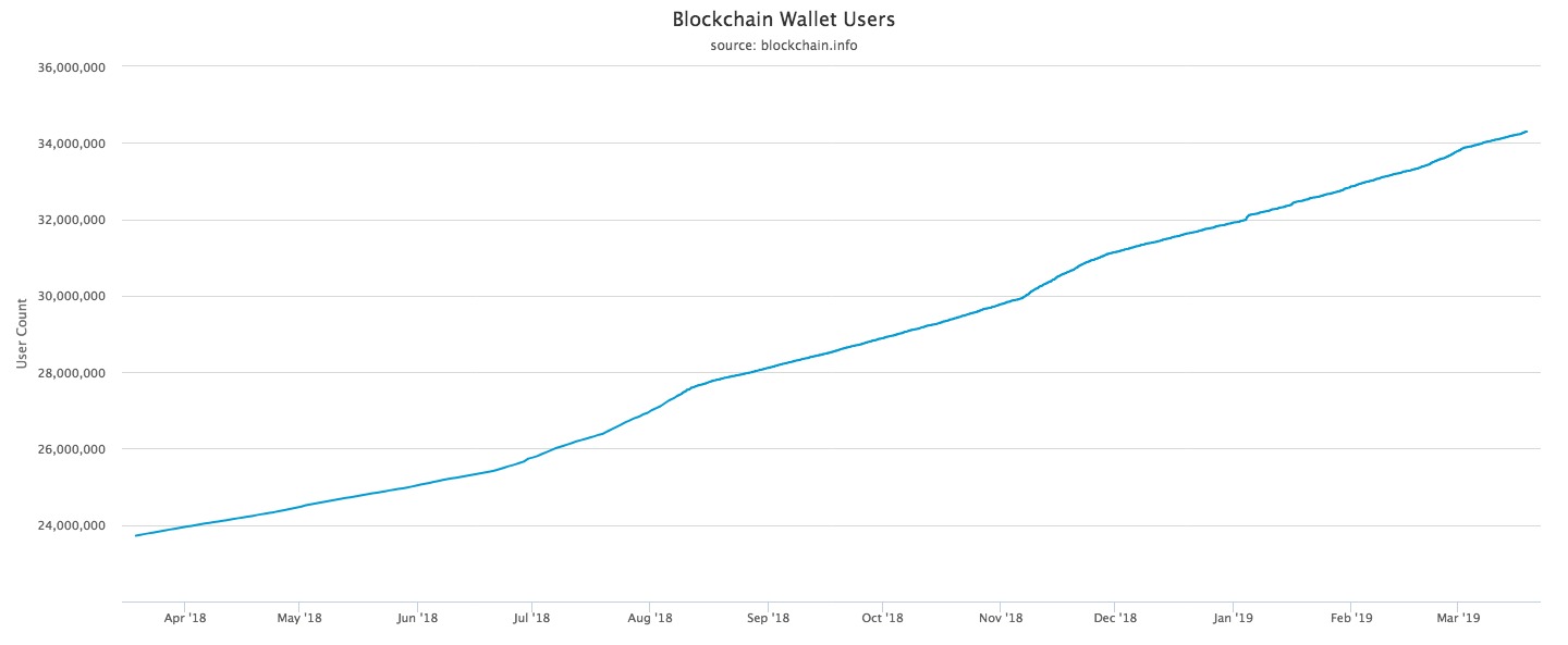 BTC dominance