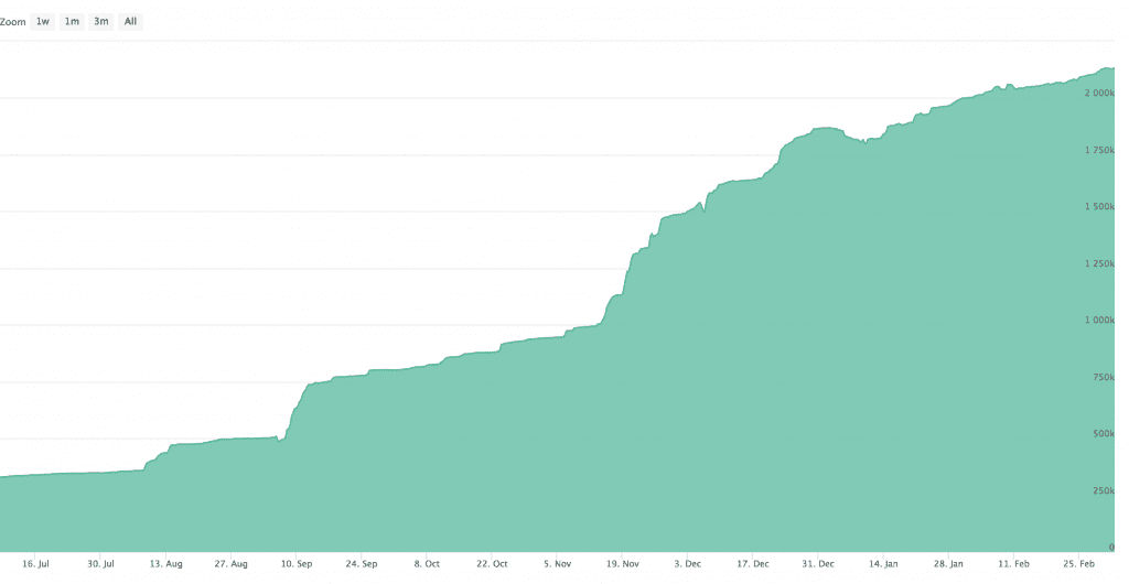 Ether deposits locked in Maker contracts