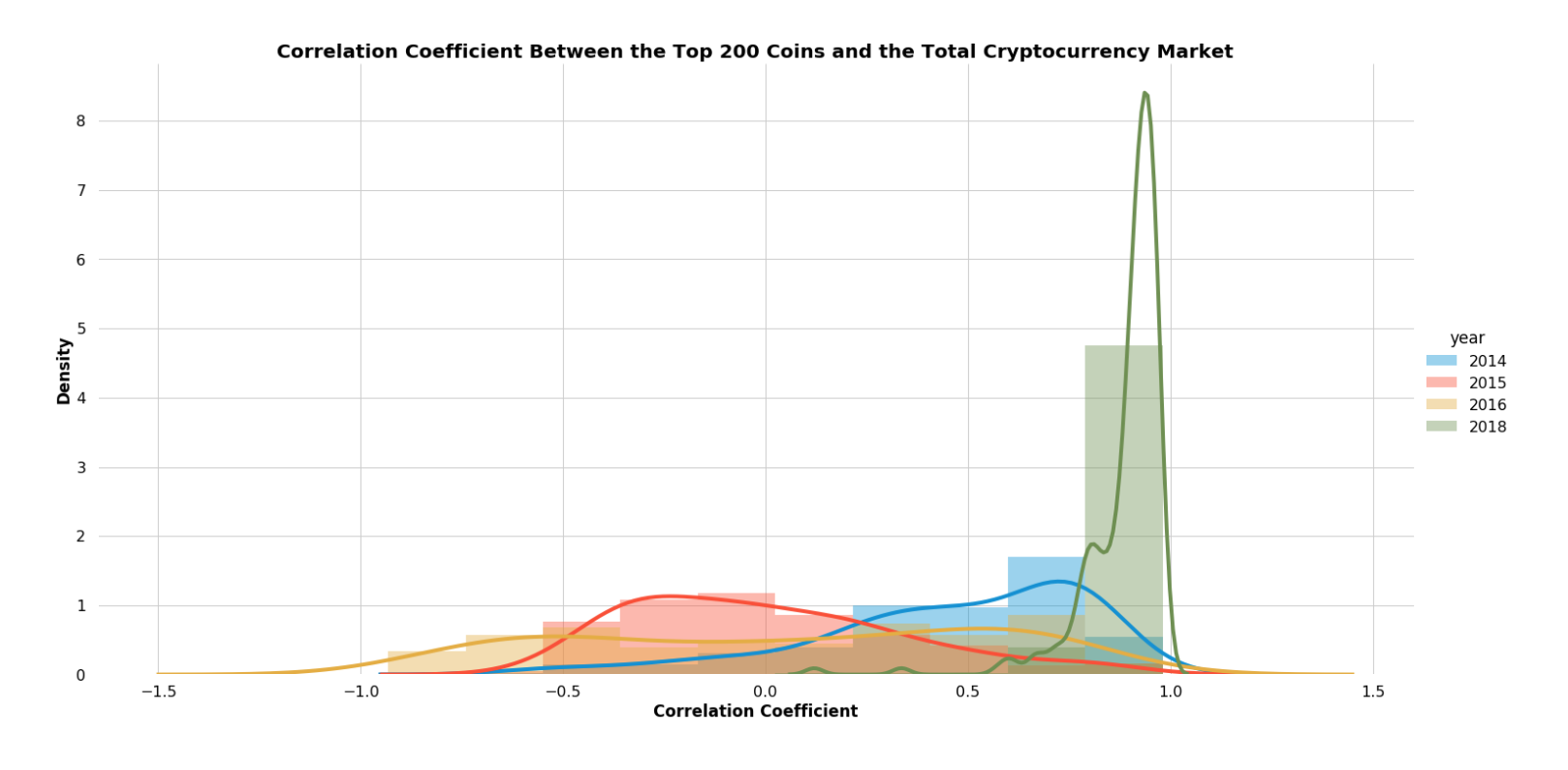 assumed incidence rate of crypto among rancher