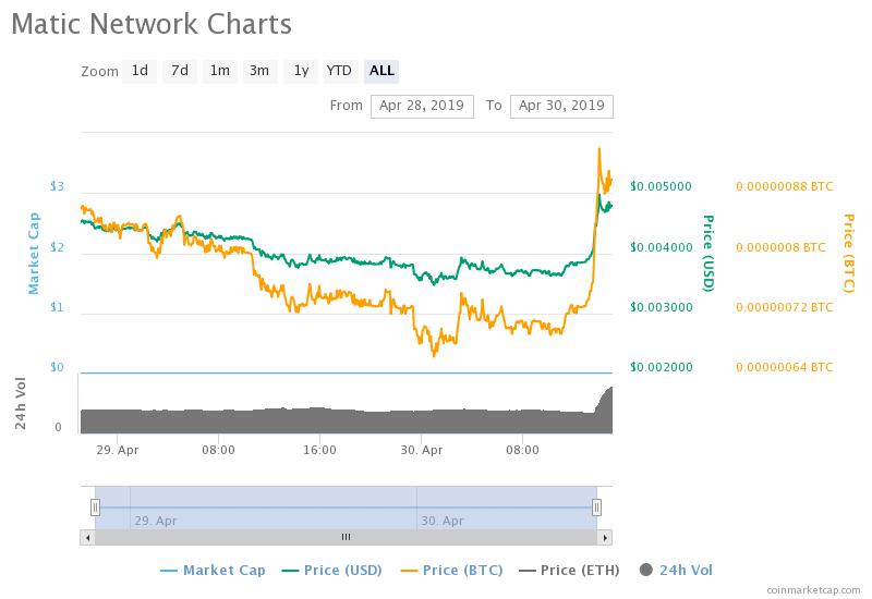 Matic Network IEO