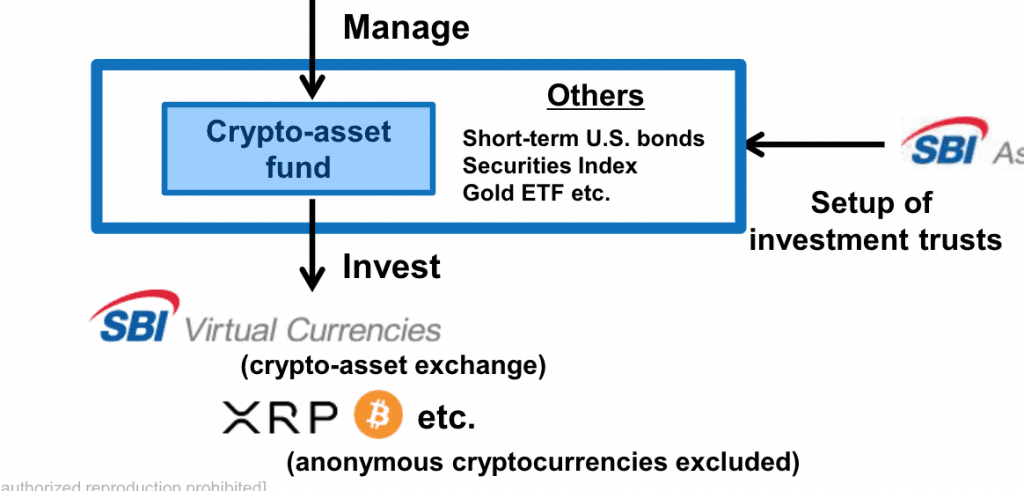 SBI Holdings promotes Ripple XRP