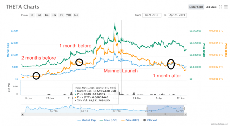 mainnet crypto price