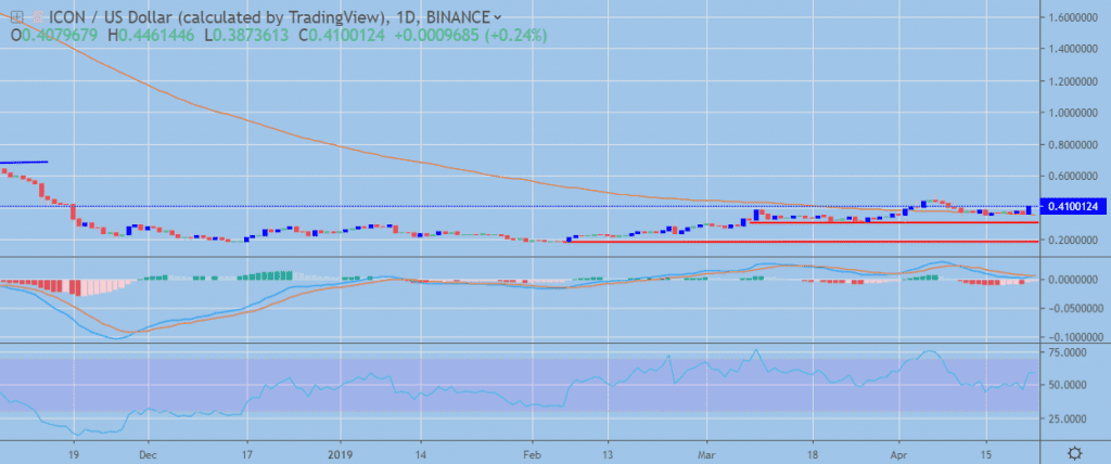 icx usd