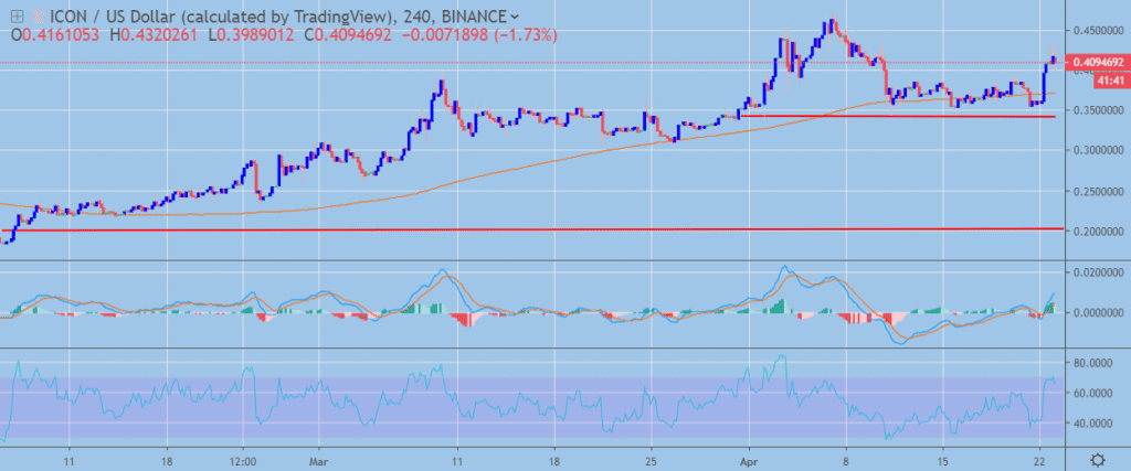 btc 0.04196105 usd buy icx