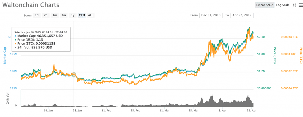 Via Coinmarketcap