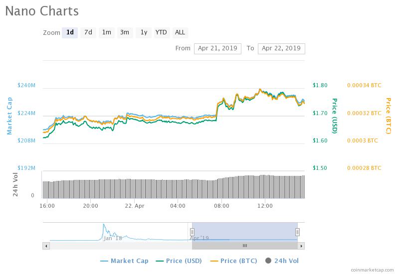 A flight to affection as Binance traders bandy stablecoins for altcoins