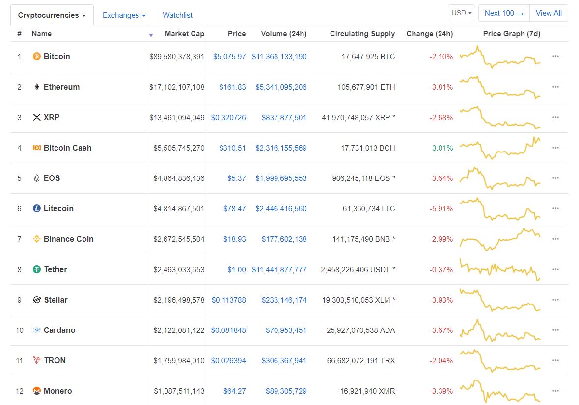 Crypto Volume Market Cap Ratio - YCRTP